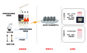 电保商超解决方案 电保商超解决方案
